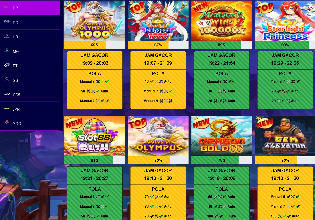 Rahasia Slot Gacor: Tingkatkan Kemenangan Anda dengan Tips RTP Ini!